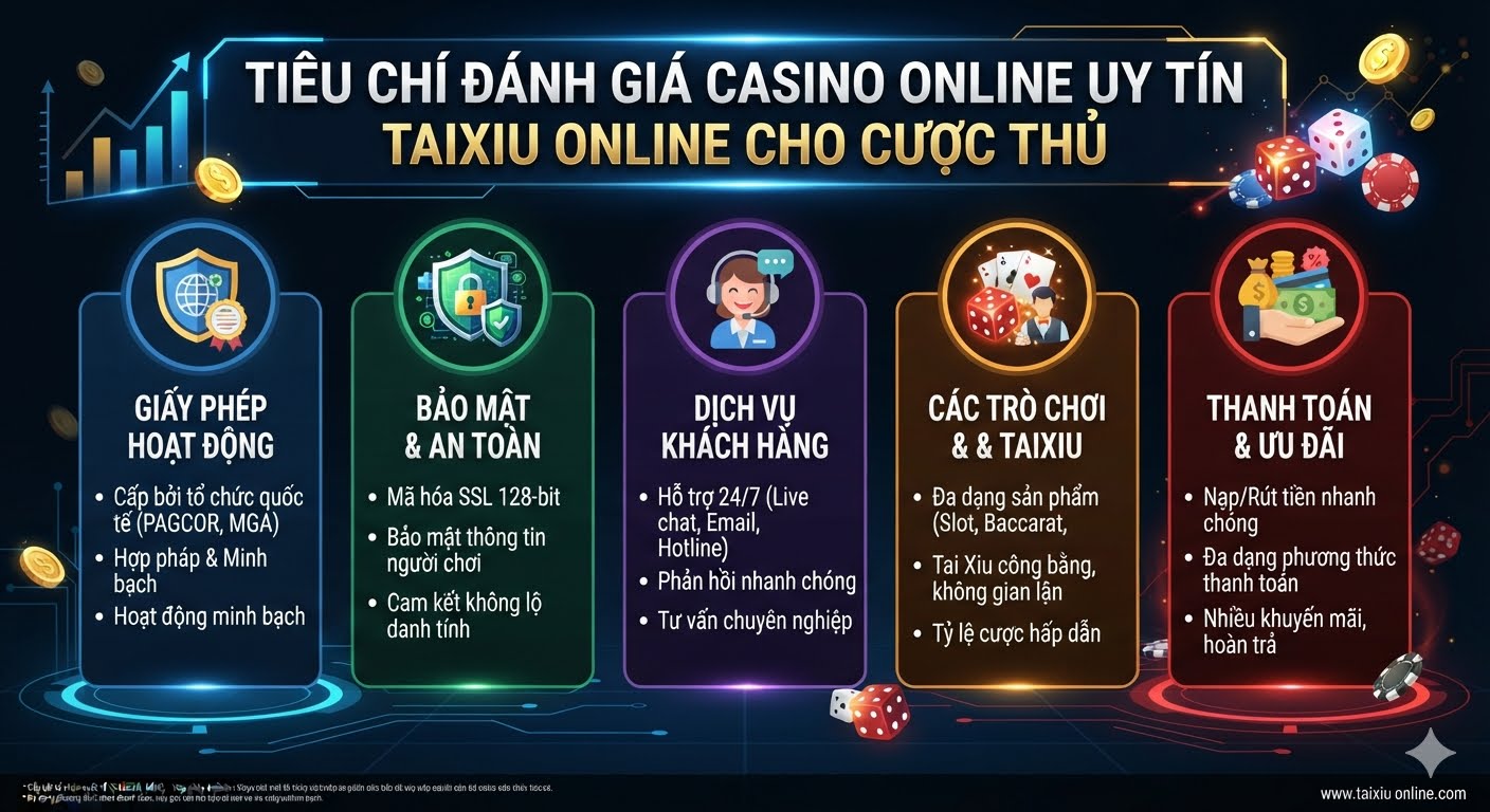 casino online uy tín taixiu online
