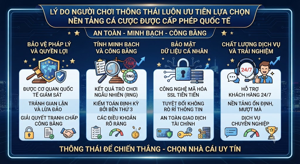 nền tảng cá cược được cấp phép quốc tế